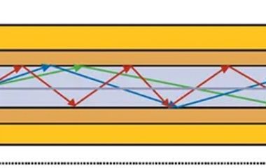Поляризационная модовая дисперсия (PMD): причины возникновения и методы компенсации