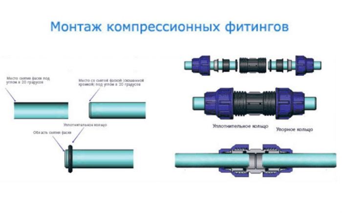 Муфта соединительная компрессионная  для труб ПНД 90мм