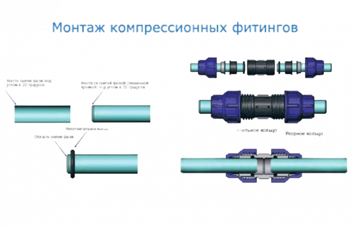 Муфта соединительная компрессионная  для труб ПНД 32мм