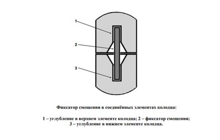 Фиксатор смещения