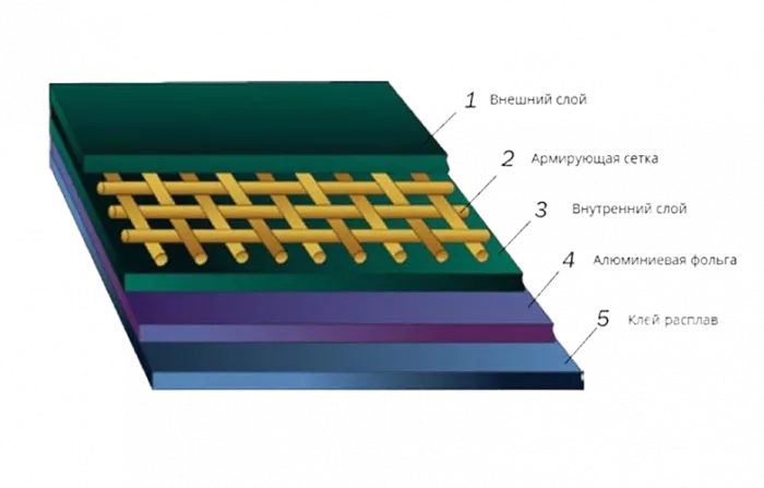 Манжета термоусаживаемая  ХAGA-SLVP-107/25-1500