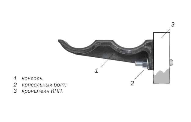 Консоль ККЧ-2 чугунная ТУ 5297-023-27564371-01