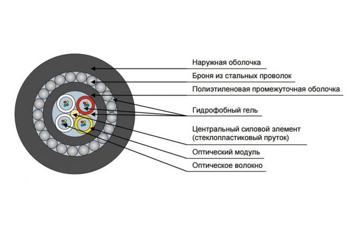 Кабель оптический ДПС-нг(A)-HF-08У (2х4)-7кН