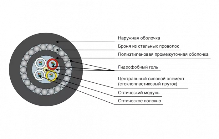 Кабель оптический ДПС-нг(А)-HF-16У (4х4)-7кН