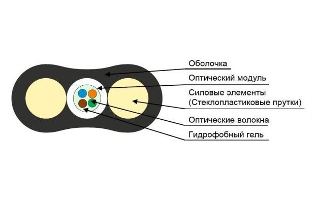 Кабель оптический абонентский ОК-СМС-Т-нг(А)-HF-1XG657A ССД