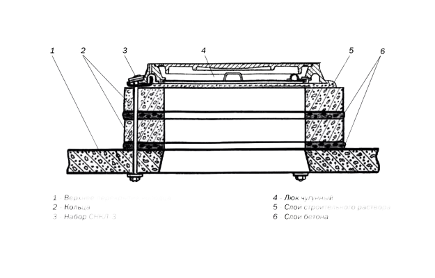 Кольцо опорное КО-1,5
