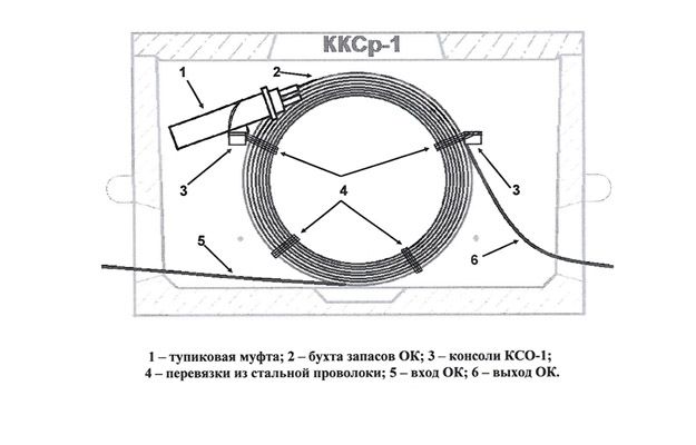 Консоль КСО-1 (аналог консольного крюка, уп.4шт) ССД