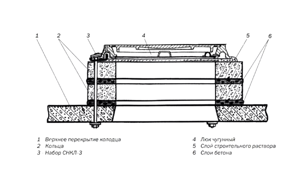 Кольцо опорное КО-1