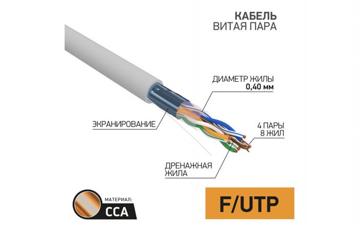 01-0148-3 Кабель витая пара PROconnect LIGHT FTP 4PR 26AWG, CCA, CAT5, бухта 305 м