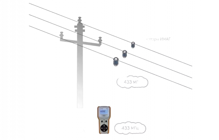 ИМАГ-FPI - Беспроводной пульт управления индикаторами короткого замыкания