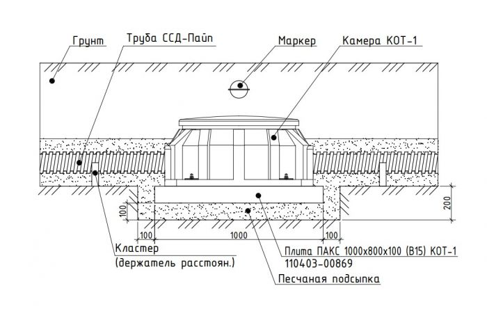 Камера оптическая трубопроводная КОТ-1-ССД (колодец оперативного доступа КОД)