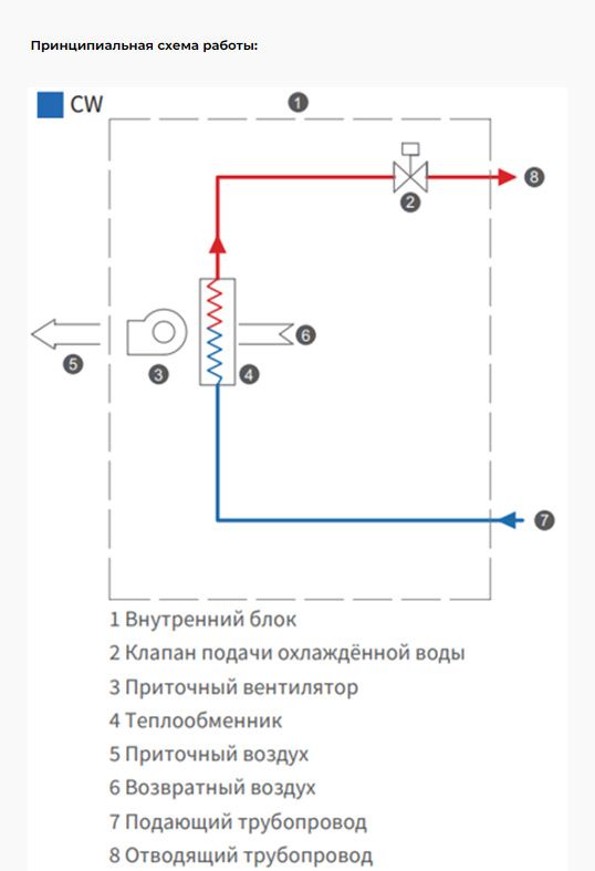 Прецизионные межрядные кондиционеры NTSS с прямым охлаждением водой от чиллера