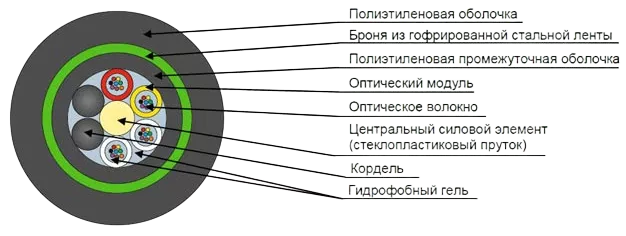 Кабель оптический ДПЛ-П-08У (1х8)-2,7кН