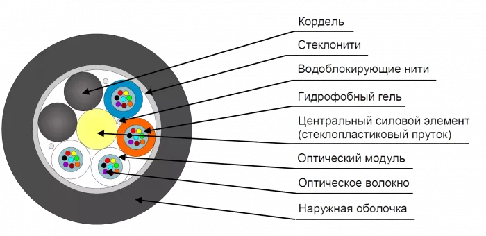 Кабель оптический ДПО-П-04У (1х4)-2,7кН