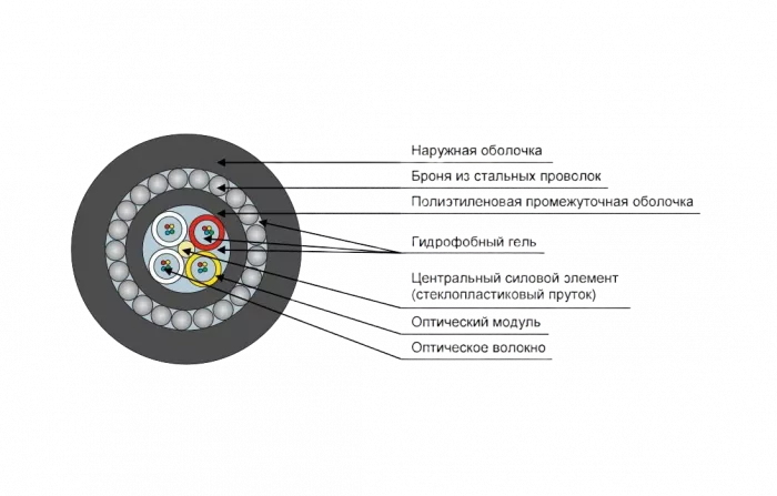 Кабель оптический ДПС-Н-08У (2х4)-7кН