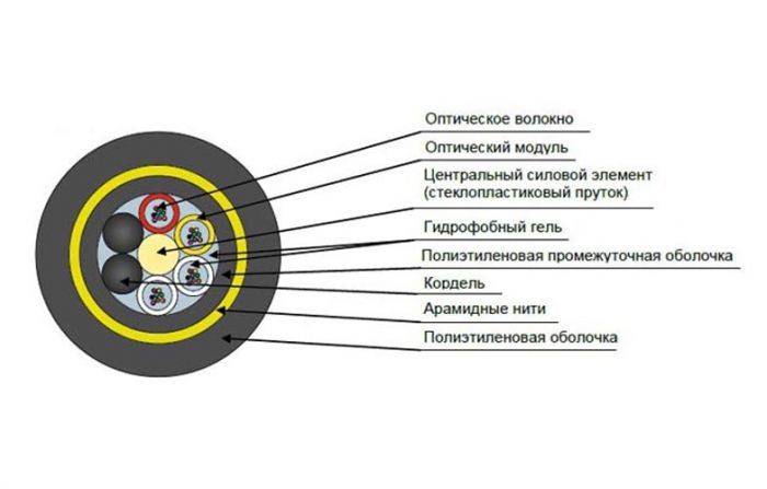 Кабель оптический ДПТ-П-48У (6х8)-10кН