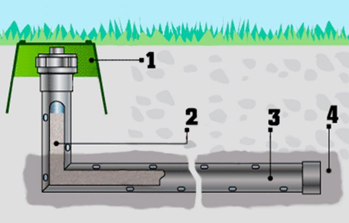 ZANDZ ZZ-100-102 — комплект электролитического заземления (горизонтальный, 3 метра, для влажных грунтов)