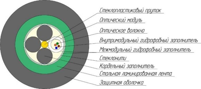 Кабель ОКЛмнг(А)-HF-0,22-4П 2,7кН