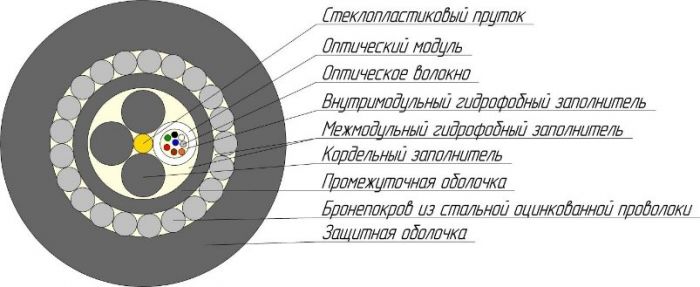 Кабель оптический ОКБ-0,22-8П 7кН