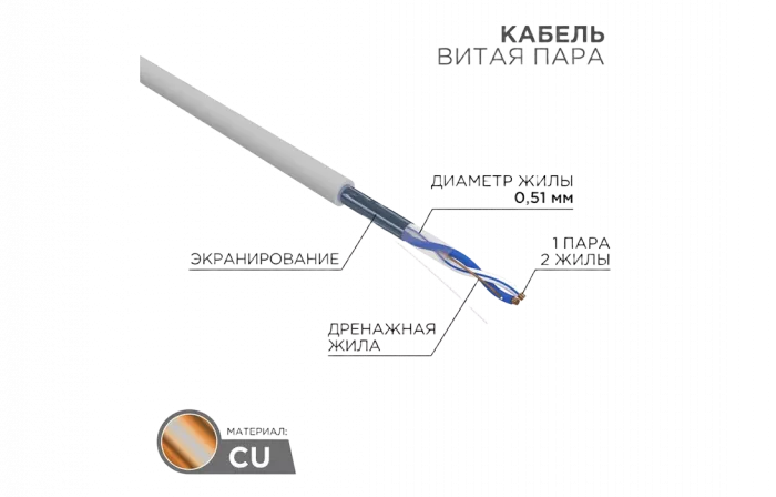01-0120 REXANT Кабель витая пара FTP 1PR 24AWG, CAT5e (бухта 305 м)