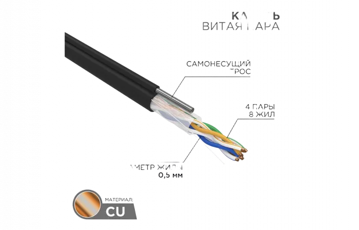 01-0046 REXANT Кабель витая пара UTP 4PR 24AWG, CAT5e наружный (OUTDOOR) + ТРОС*1 (бухта 305 м)