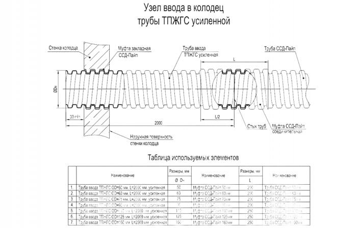 Труба ввода ТПЖГС OD=110 мм, L=2000 мм, усиленная