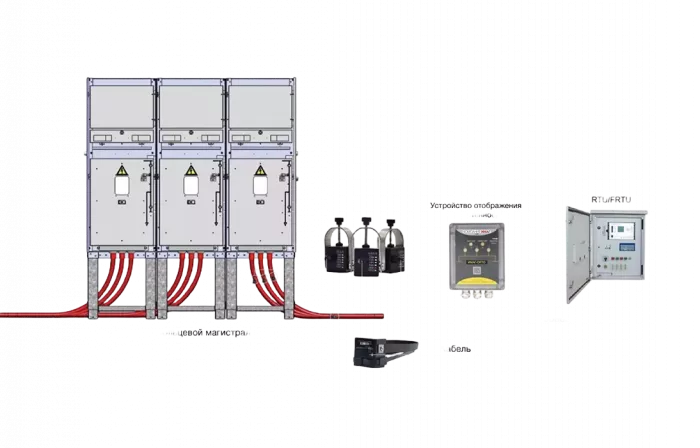 ИМАГ-OPTO индикатор короткого замыкания для КЛ для настенного монтажа