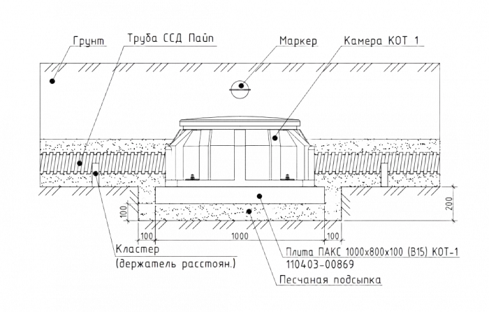 Камера оптическая трубопроводная КОТ-1-ССД (колодец оперативного доступа КОД)