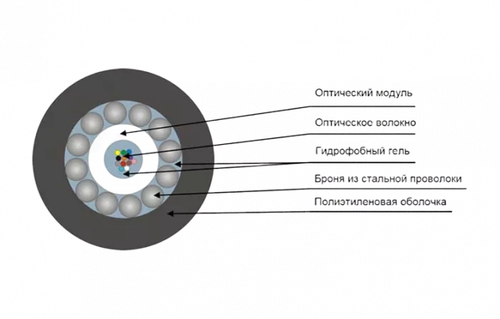 Кабель оптический ТОС-нг(А)-HF-24У-7кН