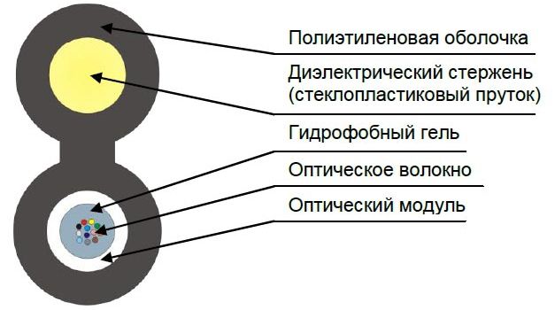 Кабель оптический ТПОд-П-16У-6 кН