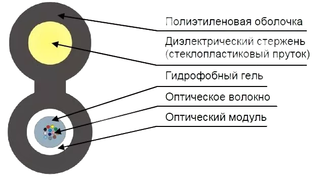 Кабель оптический ТПОд-П-08У-4кН