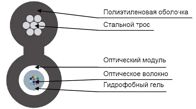 Кабель оптический ТПОм-П-16У-6кН