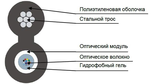 Кабель оптический ТПОм-П-16У-6 кН