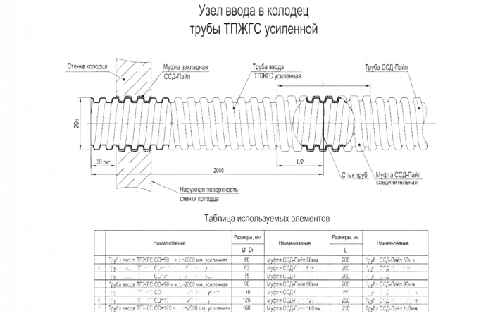 Труба ввода ТПЖГС OD=63 мм, L=2000 мм, усиленная