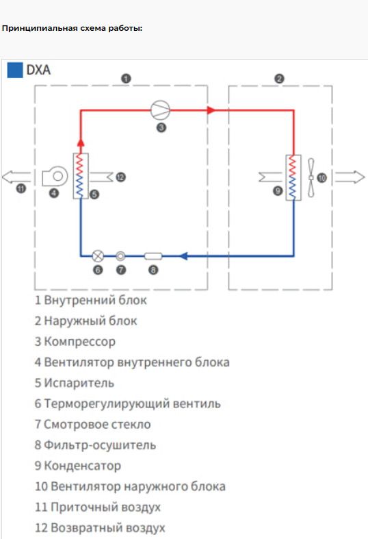 Прецизионные межрядные кондиционеры NTSS с выносным воздухоохлаждаемым конденсатором